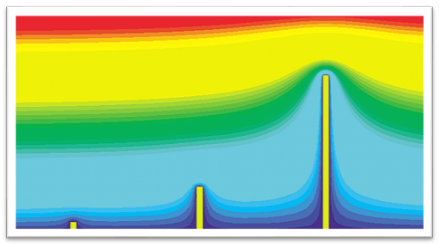 Public Area Lighting Columns- The Argument for Dedicated Earthing Electrodes